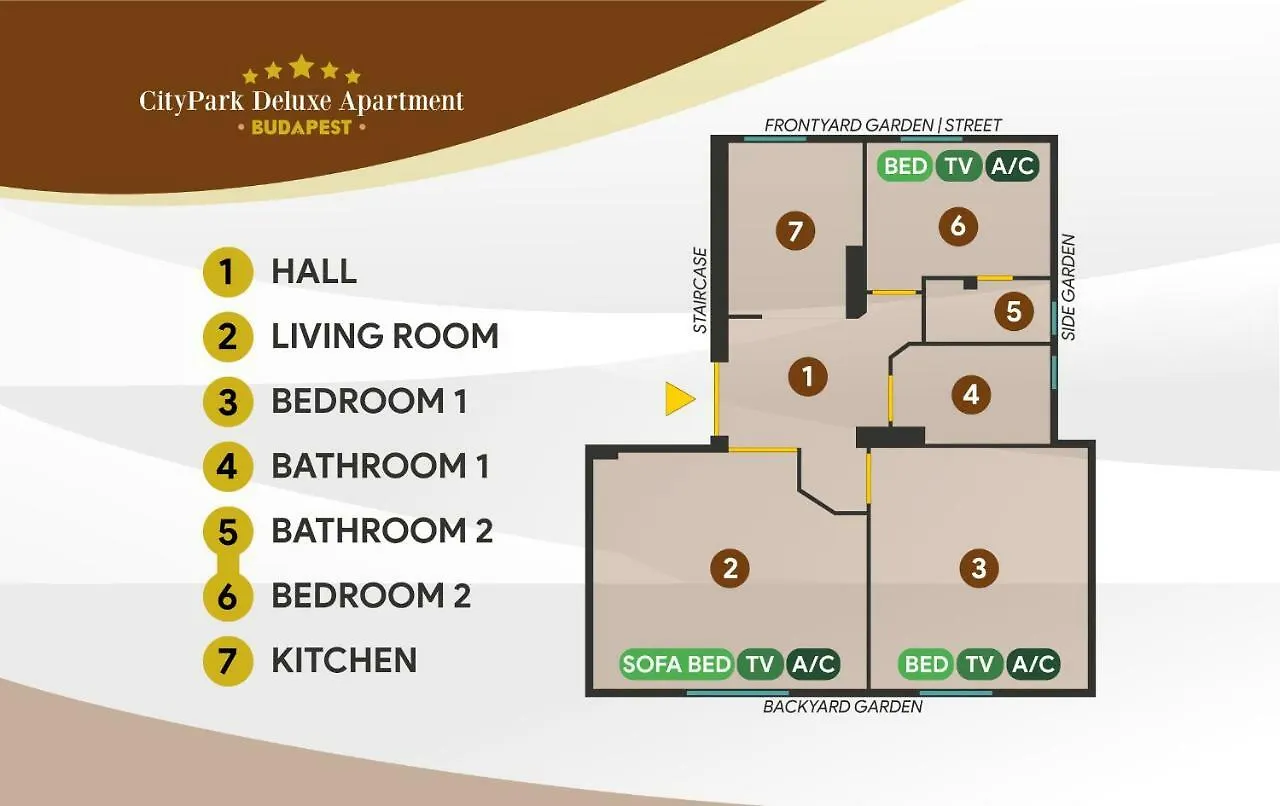 Citypark Deluxe Apartment Budapesta